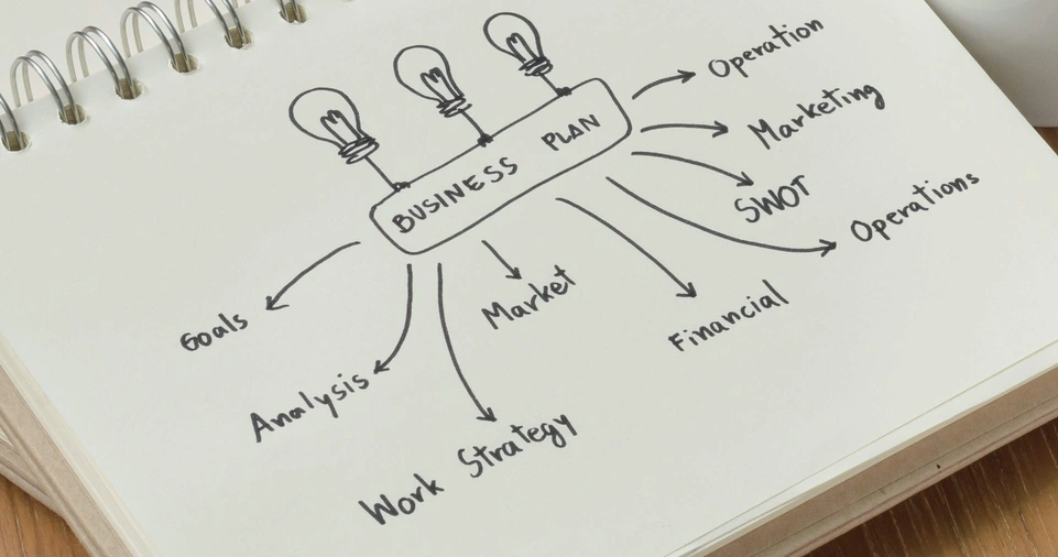 Key Elements of a Simple Business Plan